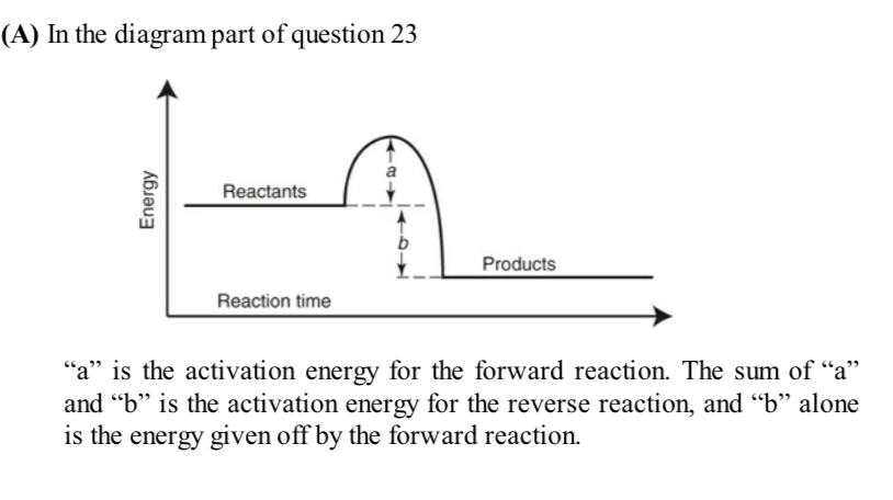 Figure for this question